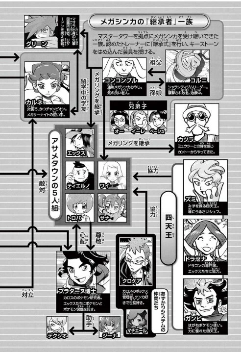 Pokemon Adventures Pocket Monster Special Vol.1–64 Manga Set Japanese