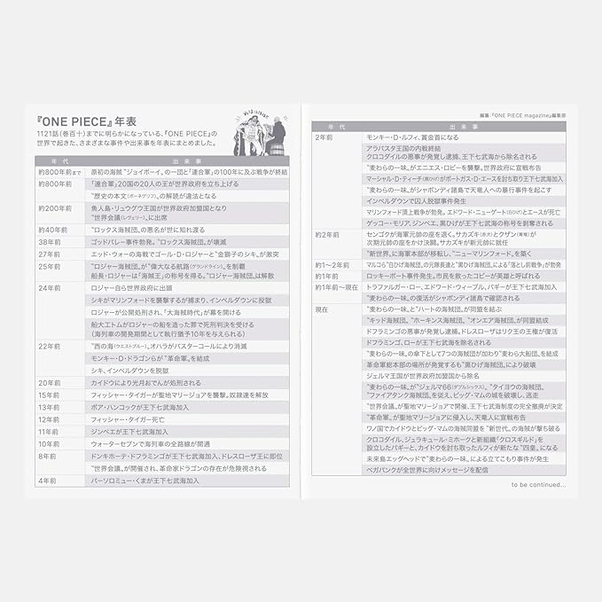 Hobonichi Techo 2026 ONE PIECE Edition A6 Size Planner Japanese