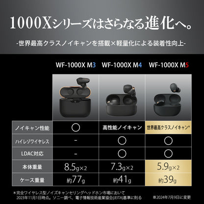 Sony WF-1000XM5 Wireless Noise Cancelling Earbuds