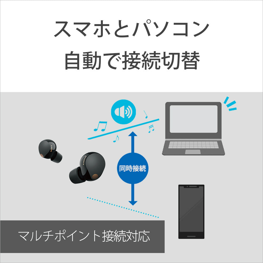Sony WF-1000XM5 Wireless Noise Cancelling Earbuds