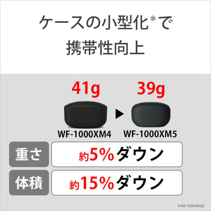 Sony WF-1000XM5 Wireless Noise Cancelling Earbuds
