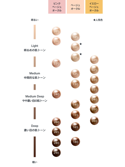 SUQQU The Foundation Cream Foundation 30g