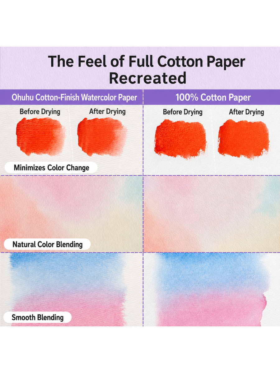 Ohuhu Wailua Series Cotton Watercolor Paper Pad