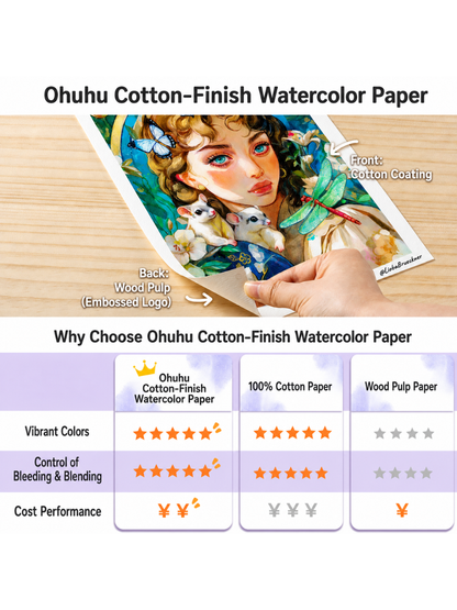 Ohuhu Wailua Series Cotton Watercolor Paper Pad