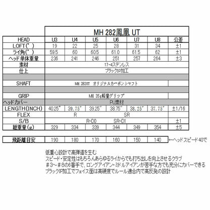 MUTSUMI HONMA MH282 UT Utility Golf Club