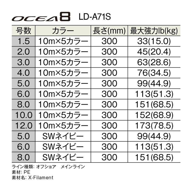 Shimano Ocea 8 PE Braided Fishing Line
