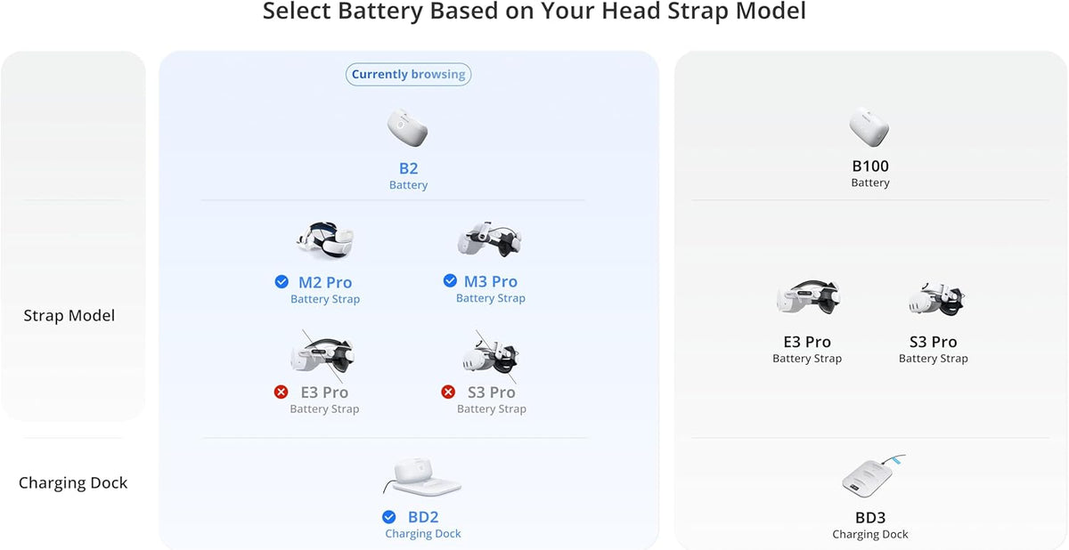BOBOVR M3 Pro Battery Head Strap
