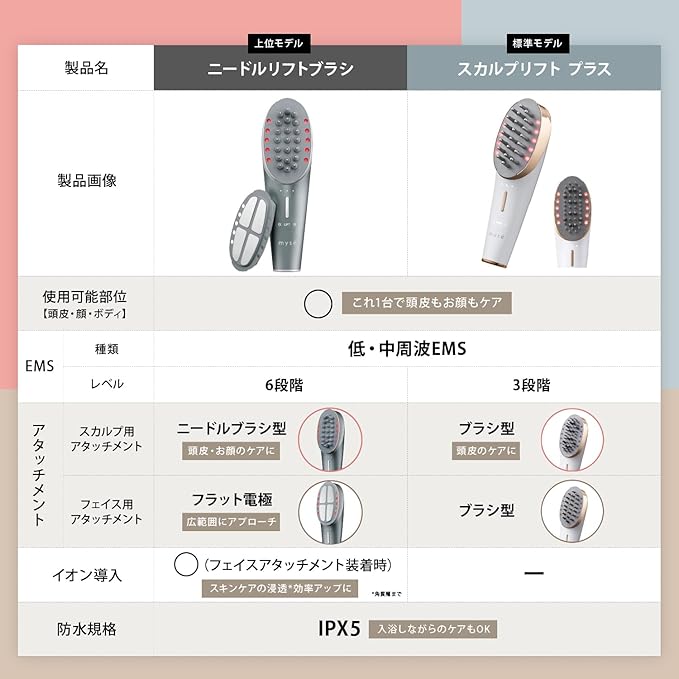 YA-MAN Misse Electric Scalp Cleaner & EMS Beauty Device MS-82W