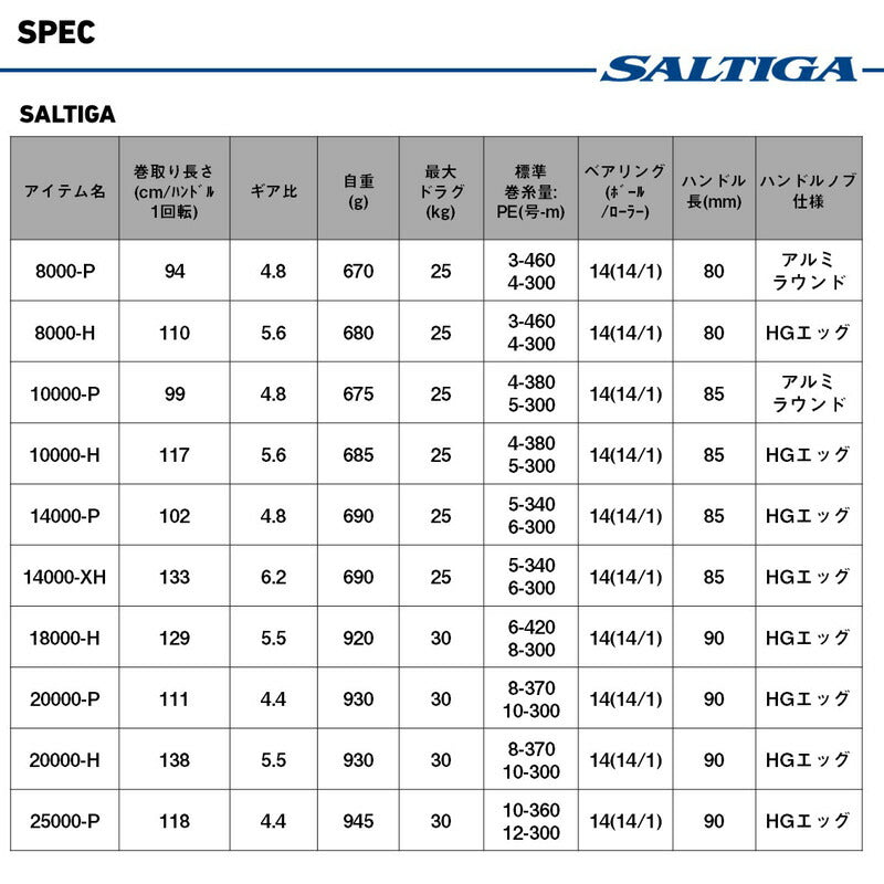 Daiwa 25 Saltiga 20000-P Spinning Reel