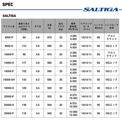 Daiwa 25 Saltiga 20000-P Spinning Reel