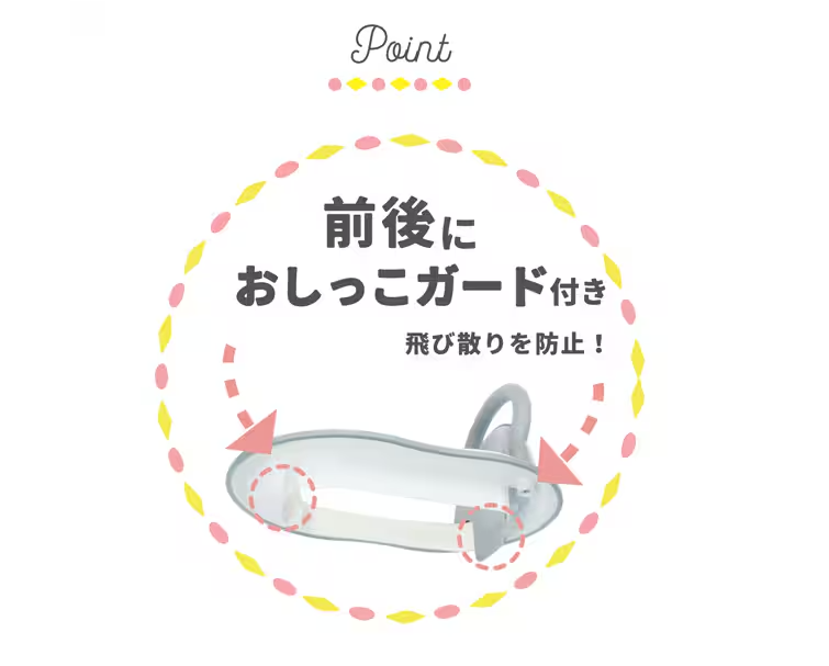 Shinkansen 5 Way Potty Training Seat