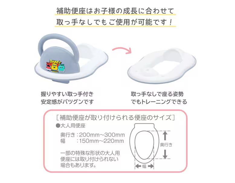 Shinkansen 5 Way Potty Training Seat