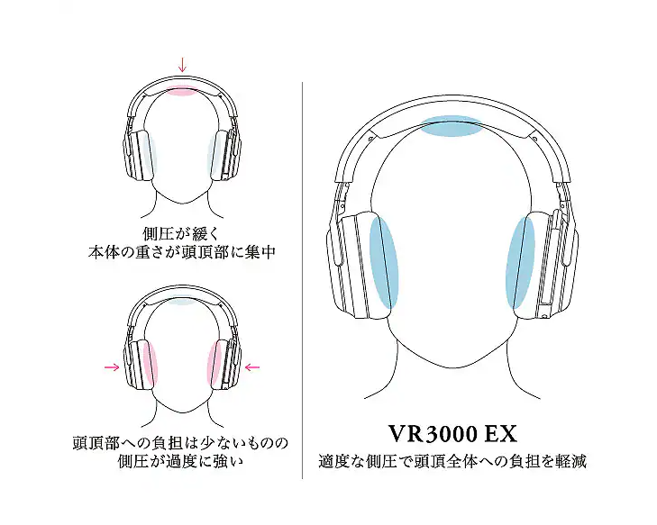 Final VR3000 EX Extra-Wide Gaming Headset