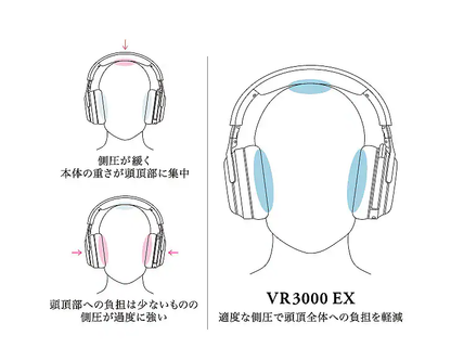 Final VR3000 EX Extra-Wide Gaming Headset