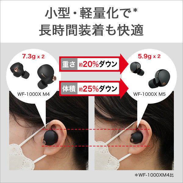 Sony WF-1000XM5 Wireless Noise Cancelling Earbuds