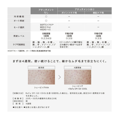 ReFa EPI GO COOL Hair Removal Device