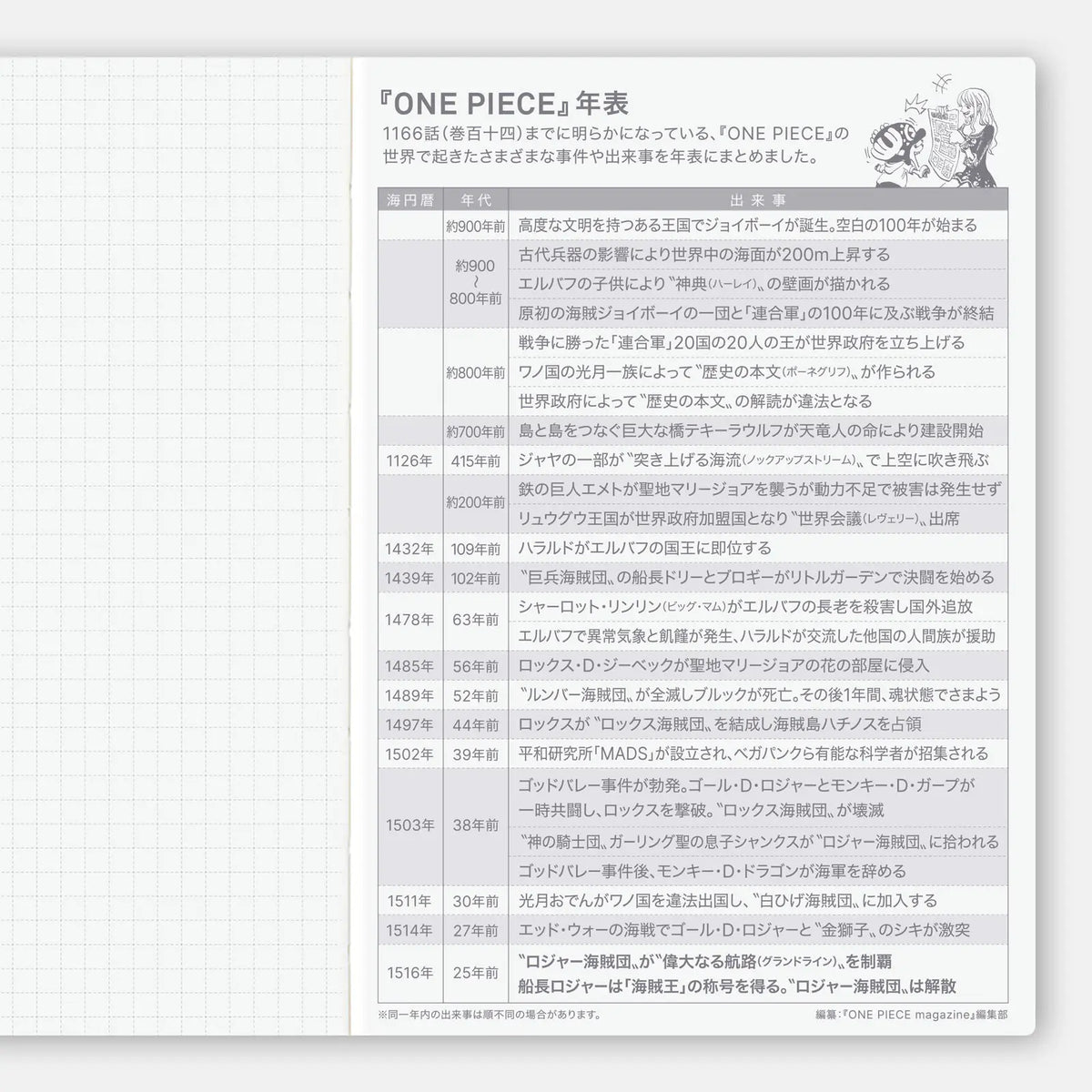 【Pre-Order】Hobonichi Techo Original ONE PIECE 2027 A6 Special Edition