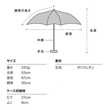 Enosui × Wpc Aquarium-Themed Umbrella